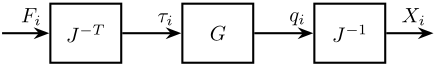 /tdehaeze/stewart-simscape/media/commit/0dc551e2b231f470c3bd747b6d75e2deb8a30037/figs/coupling.png