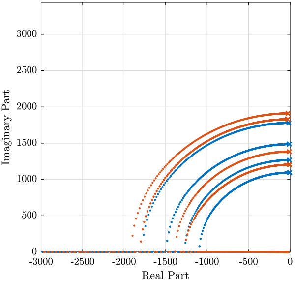 /tdehaeze/stewart-simscape/media/commit/0dc551e2b231f470c3bd747b6d75e2deb8a30037/figs/root_locus_dvf_rot_stiffness.png