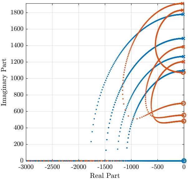 /tdehaeze/stewart-simscape/media/commit/0dc551e2b231f470c3bd747b6d75e2deb8a30037/figs/root_locus_iff_rot_stiffness.png