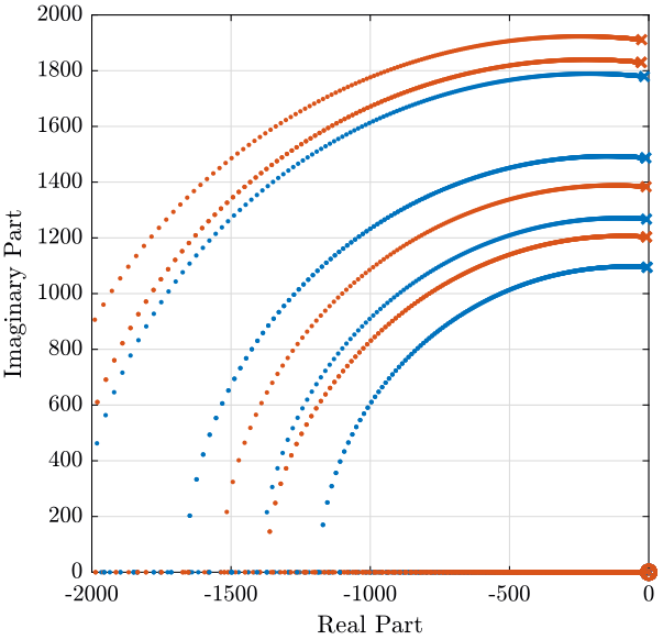 /tdehaeze/stewart-simscape/media/commit/0dc551e2b231f470c3bd747b6d75e2deb8a30037/figs/root_locus_inertial_rot_stiffness.png