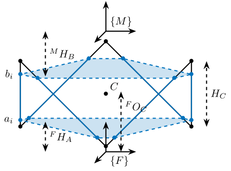 /tdehaeze/stewart-simscape/media/commit/0f635af60f65f769de58cf0485a5a25b1582bcf0/figs/cubic-configuration-definition.png