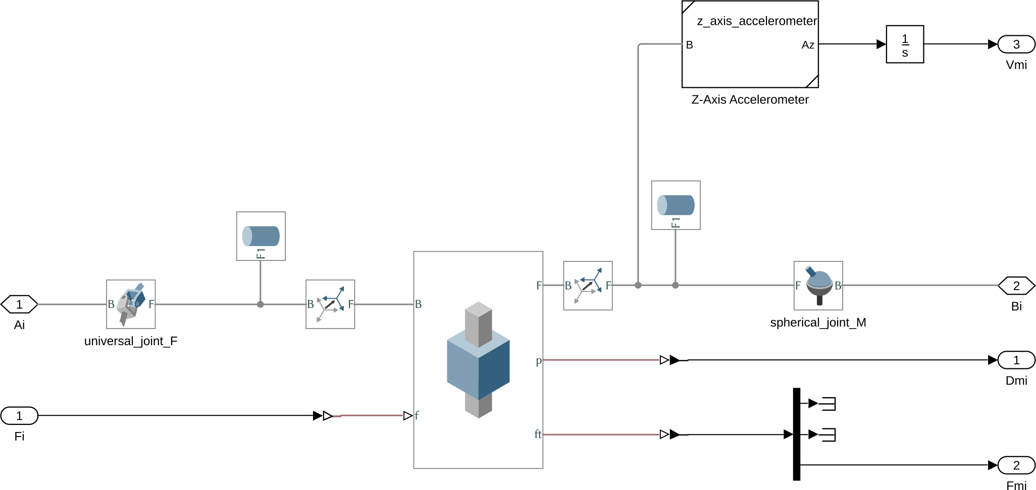 /tdehaeze/stewart-simscape/media/commit/19eecaaba8ddce2e07d6964ba817480d8dbf7fec/figs/simscape_strut.png