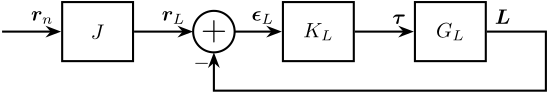 /tdehaeze/stewart-simscape/media/commit/2082bbd580e691417daa07bb8caaf629b819e4b2/figs/control_measure_rotating_2dof.png