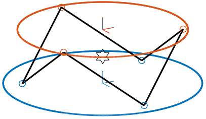 /tdehaeze/stewart-simscape/media/commit/2082bbd580e691417daa07bb8caaf629b819e4b2/figs/cubic_conf_centered_J_not_center.png