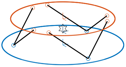 /tdehaeze/stewart-simscape/media/commit/2082bbd580e691417daa07bb8caaf629b819e4b2/figs/cubic_conf_not_centered_J_center.png