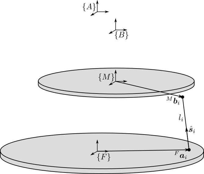 /tdehaeze/stewart-simscape/media/commit/2344e6162a15478c691c51e109fc50ce2c8da9b4/figs/length_orientation_struts.png