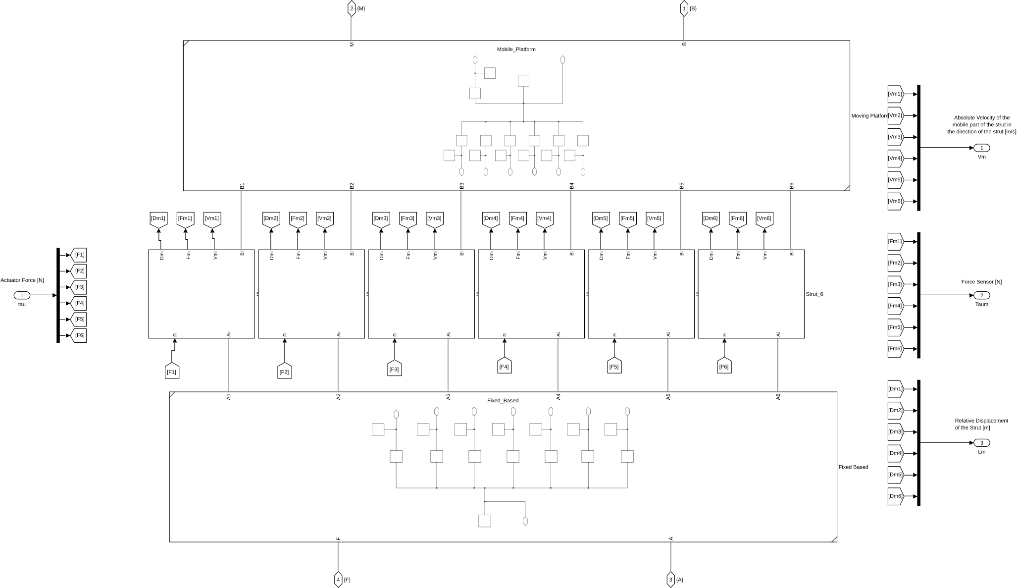 /tdehaeze/stewart-simscape/media/commit/568a37f2201ad201e302487f62c6345242430b31/figs/simscape_stewart_platform.png