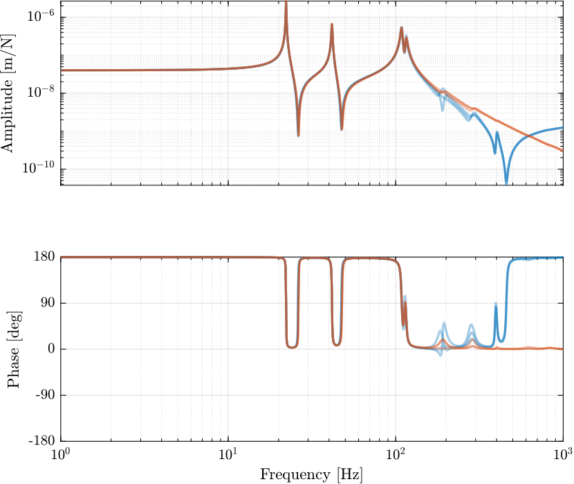 comp_relative_motion_sensor_act_leg_encoder.png