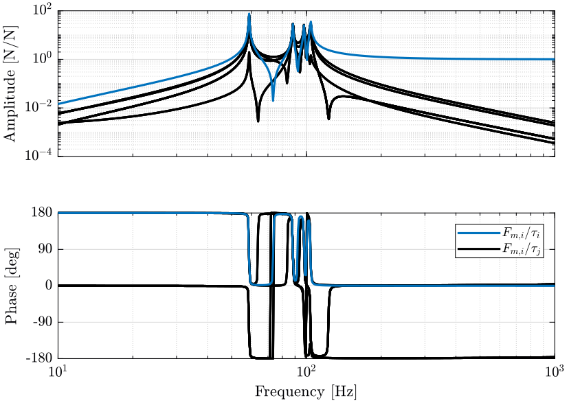 coupling_struts_force_sensor_non_cubic.png