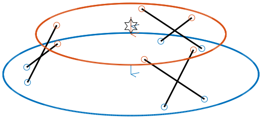 stewart_cubic_conf_type_2.png