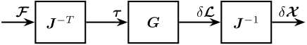 local_to_cartesian_coordinates.png