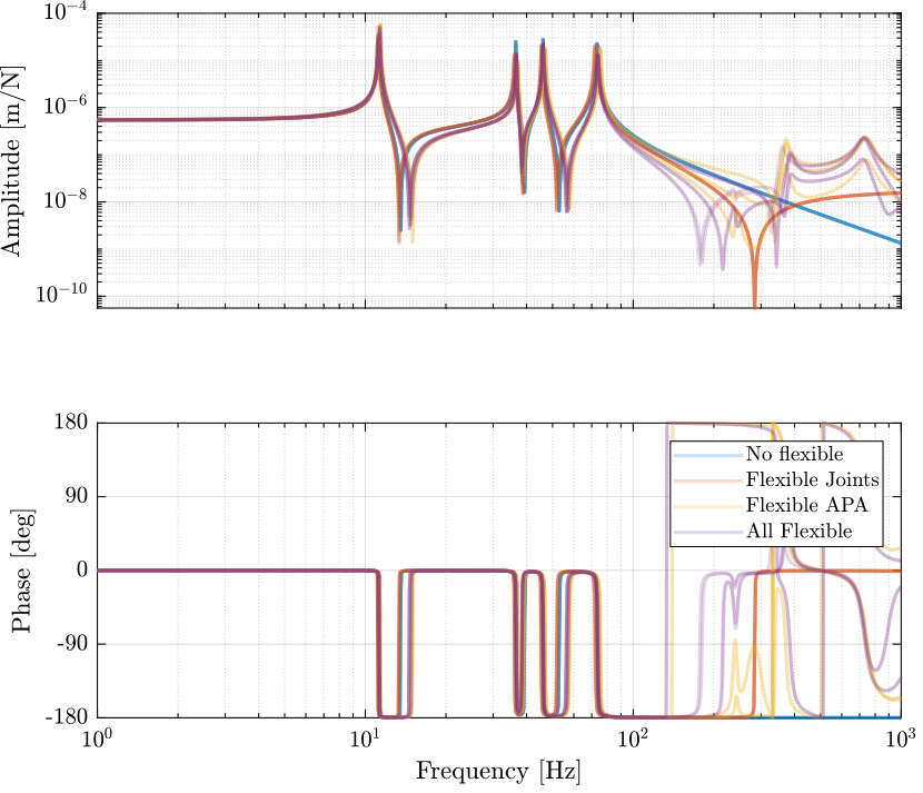 flexible_elements_effect_dvf.png