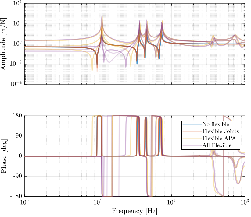 flexible_elements_effect_iff.png