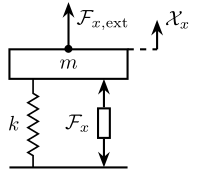 1dof_actuator_external_forces.png