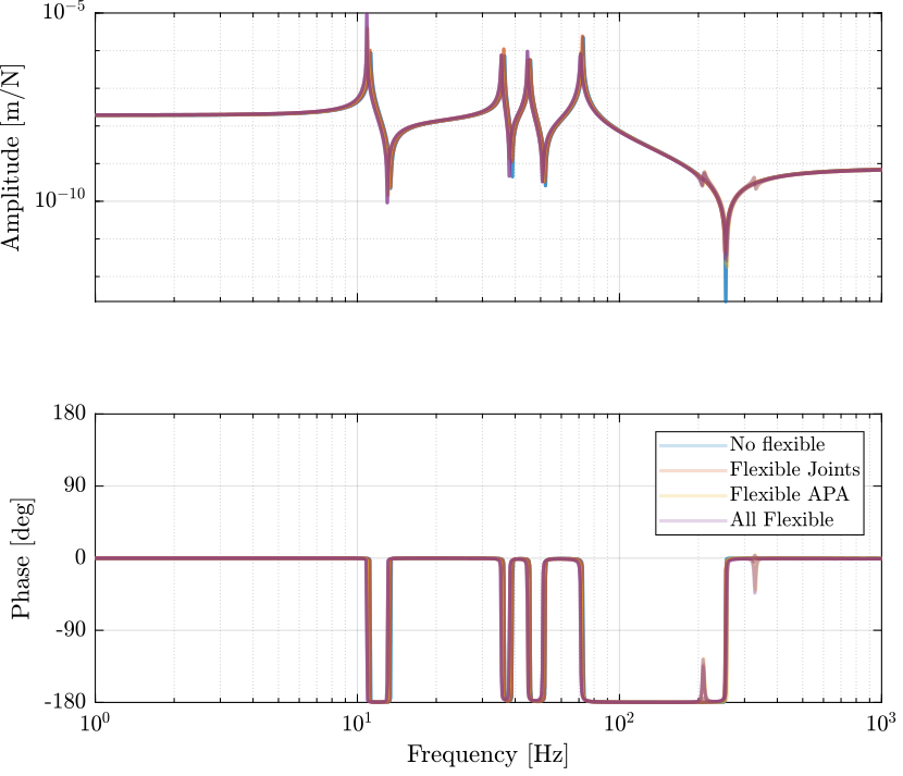 flexible_elements_effect_dvf.png