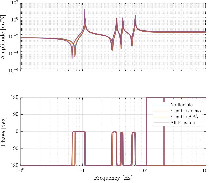 flexible_elements_effect_iff.png