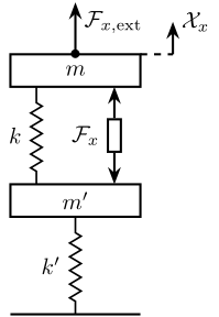 2dof_actuator_external_forces.png