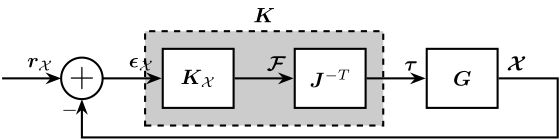 centralized_reference_tracking_X.png