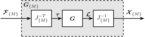 /tdehaeze/svd-control/media/branch/master/figs/block_diagram_jacobian_decoupling.png