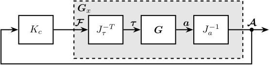 /tdehaeze/svd-control/media/commit/192841352e0197f86fa2f37cb23186f781c6aca3/figs/centralized_control_gravimeter.png