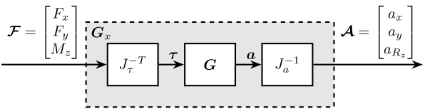 /tdehaeze/svd-control/media/commit/192841352e0197f86fa2f37cb23186f781c6aca3/figs/gravimeter_decouple_jacobian.png