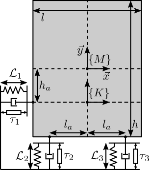 /tdehaeze/svd-control/media/commit/192841352e0197f86fa2f37cb23186f781c6aca3/figs/gravimeter_model_analytical.png