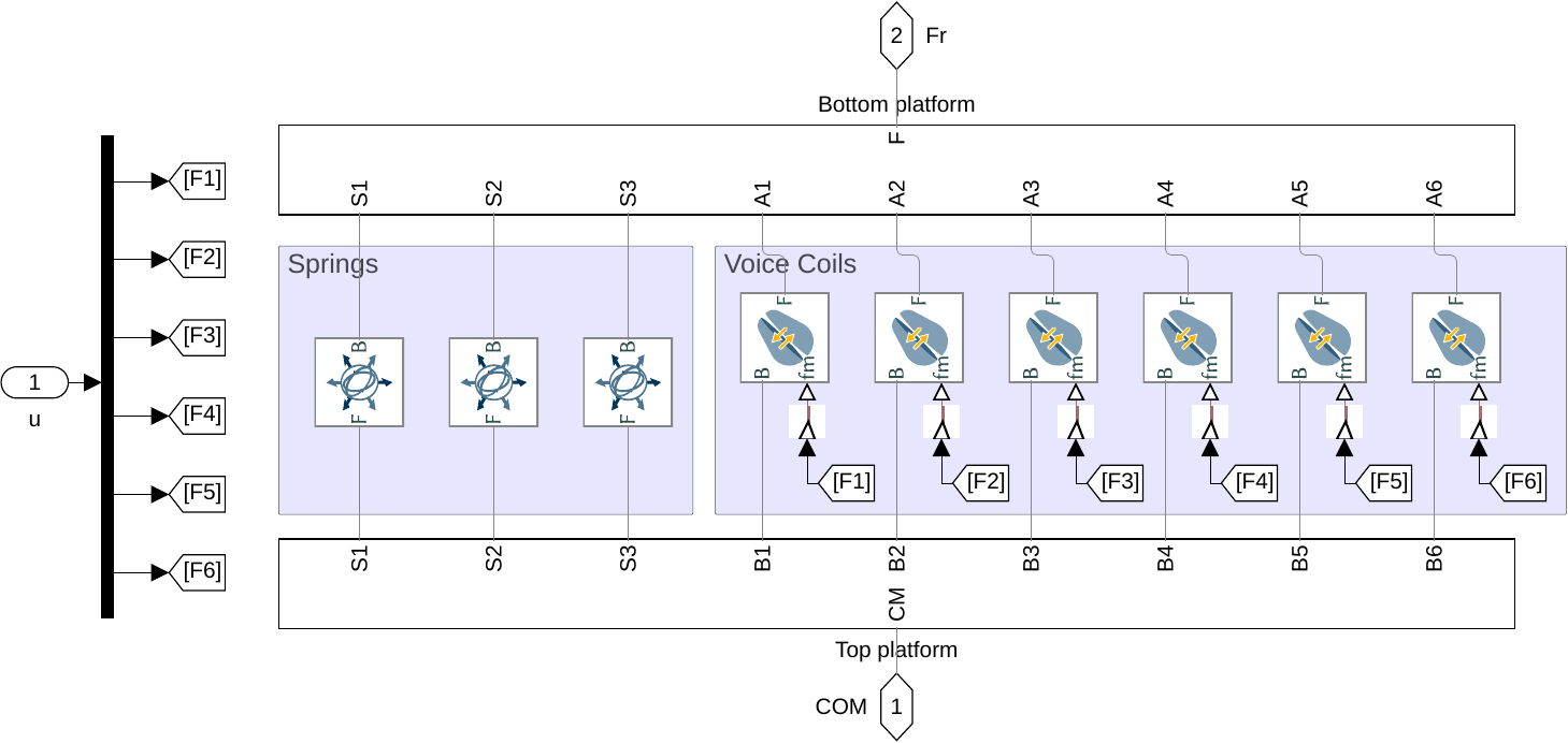 /tdehaeze/svd-control/media/commit/192841352e0197f86fa2f37cb23186f781c6aca3/figs/stewart_platform_details.png