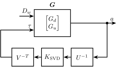 /tdehaeze/svd-control/media/commit/245e6776a4cdfdfaab0a4e952676393793433ee4/figs/svd_control.png