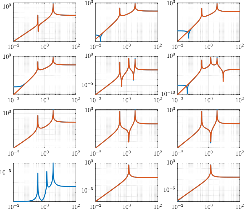 /tdehaeze/svd-control/media/commit/292ba73fb1516054ab0a5ea210b307c2eea07b67/figs/gravimeter_analytical_system_open_loop_models.png