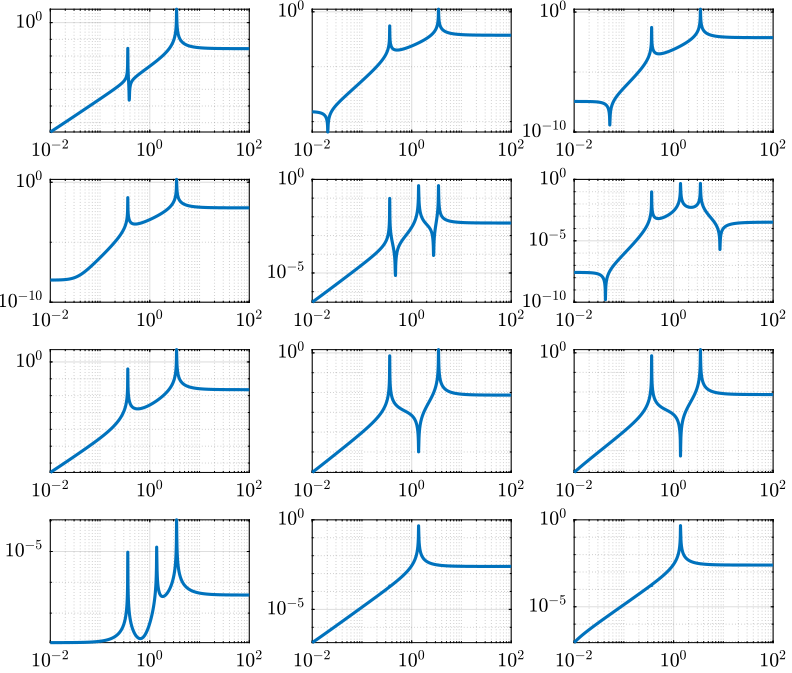 /tdehaeze/svd-control/media/commit/292ba73fb1516054ab0a5ea210b307c2eea07b67/figs/open_loop_tf.png