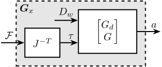 /tdehaeze/svd-control/media/commit/292ba73fb1516054ab0a5ea210b307c2eea07b67/figs/plant_decouple_jacobian.png