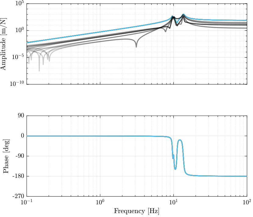 /tdehaeze/svd-control/media/commit/2affca06852c758f03e50b069579b587736d7b6a/figs/stewart_platform_legs.png