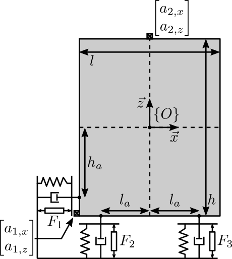 /tdehaeze/svd-control/media/commit/2d429caeb4ded6d6b2f2eb1de25b37562fe976b6/figs/gravimeter_model.png