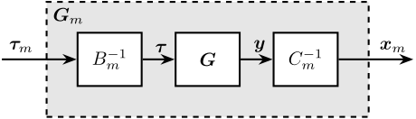 /tdehaeze/svd-control/media/commit/311b120cf4b1812873db4dc90ad314790a7bce47/figs/decoupling_modal.png