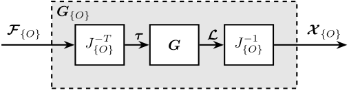 /tdehaeze/svd-control/media/commit/311b120cf4b1812873db4dc90ad314790a7bce47/figs/jacobian_decoupling_arch.png