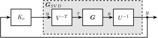 /tdehaeze/svd-control/media/commit/311b120cf4b1812873db4dc90ad314790a7bce47/figs/svd_control_gravimeter.png