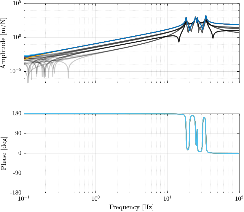 /tdehaeze/svd-control/media/commit/33b8583f62d630ea7c6a5657a09da6acc7ef383d/figs/stewart_platform_legs.png