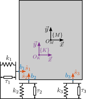 /tdehaeze/svd-control/media/commit/7424500e7bc46cb93544767bb19050457630d9ae/figs/3dof_model_fully_parallel.png