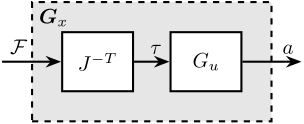 /tdehaeze/svd-control/media/commit/7424500e7bc46cb93544767bb19050457630d9ae/figs/plant_decouple_jacobian.png