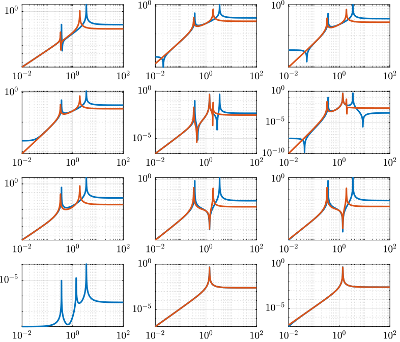 /tdehaeze/svd-control/media/commit/a62f80fbb64fad0145a762b8811ae25c172e420b/figs/gravimeter_analytical_system_open_loop_models.png