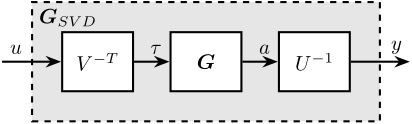 /tdehaeze/svd-control/media/commit/c88f4c60970e4c43abb46977b615637f7bbdf676/figs/gravimeter_decouple_svd.png