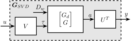 /tdehaeze/svd-control/media/commit/db91d27461fca319d92316d8e28008f7e6605d13/figs/plant_decouple_svd.png