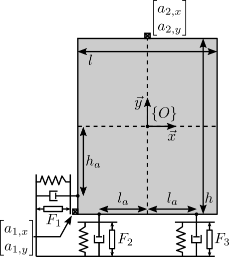 /tdehaeze/svd-control/media/commit/dc72858a1f0d723df7434c97fff1549c7de4e4cc/figs/gravimeter_model.png