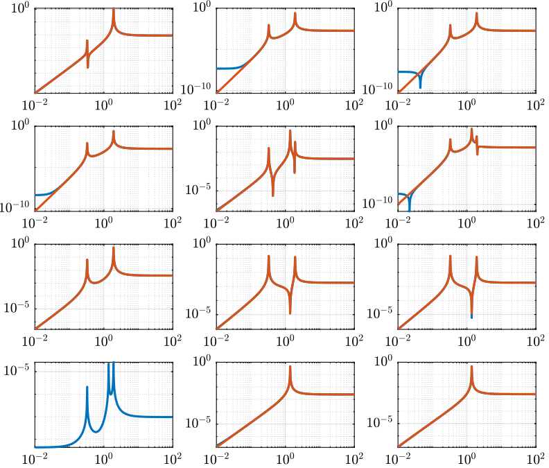 gravimeter_analytical_system_open_loop_models.png