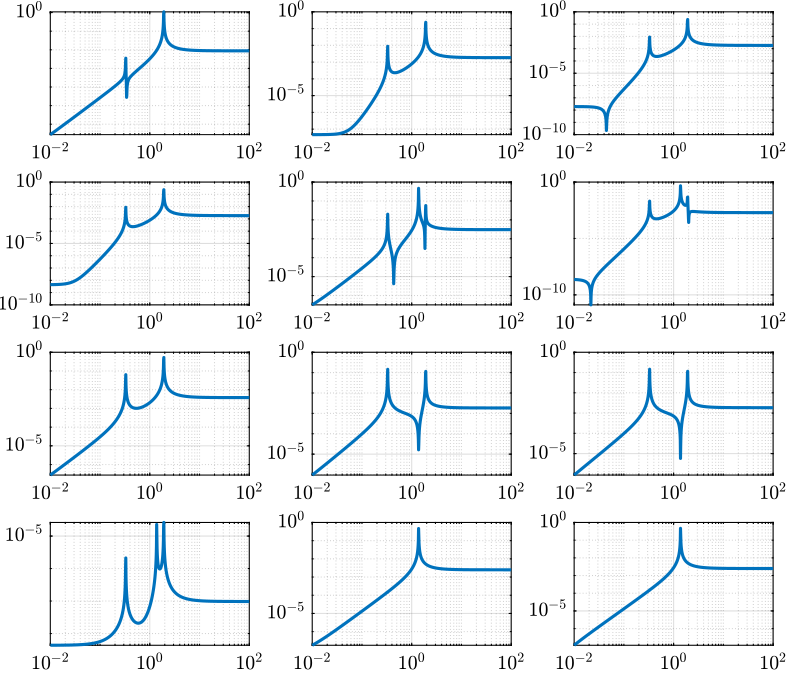 open_loop_tf.png