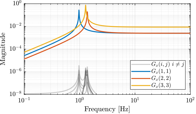 jac_decoupling_KM.png