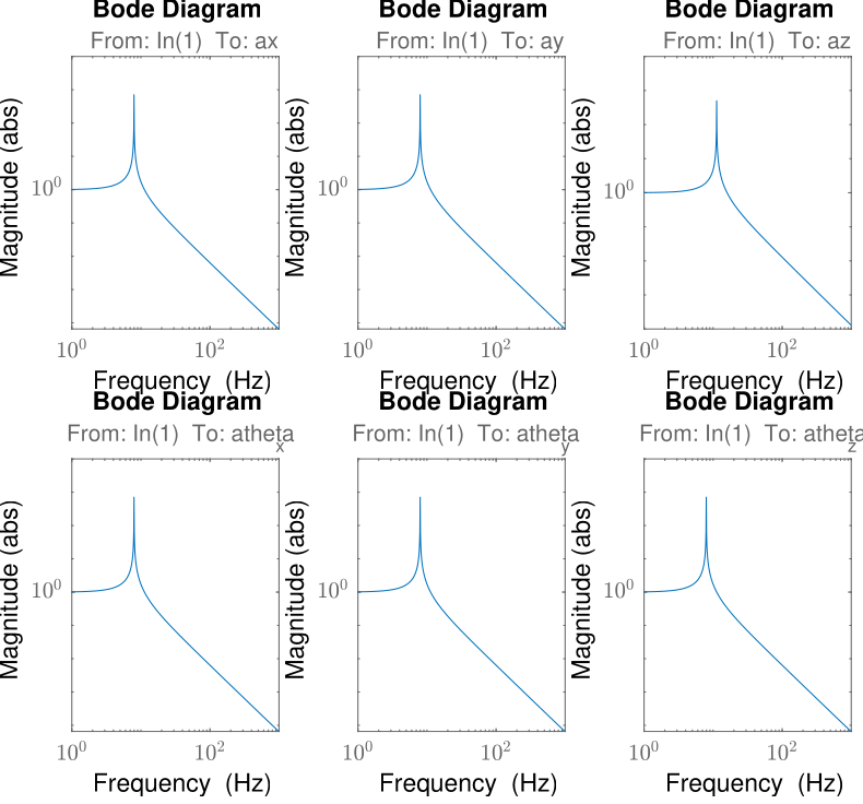 stewart_platform_analytical_transmissibility.png