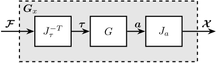 gravimeter_decouple_jacobian.png