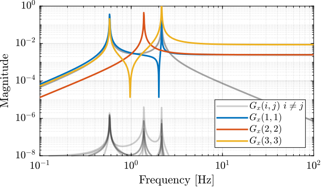 gravimeter_jacobian_plant.png