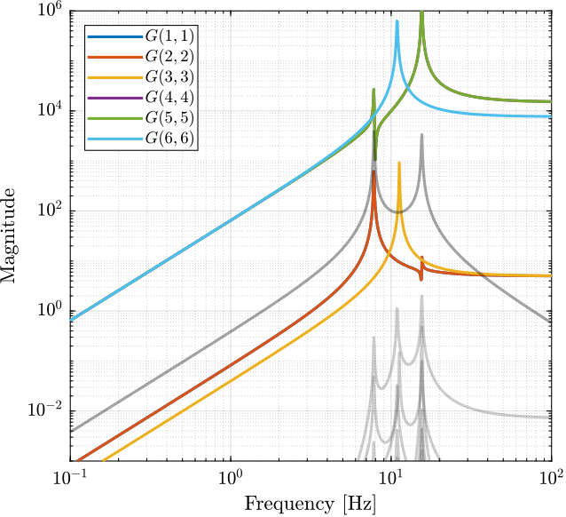 simscape_model_decoupled_plant_jacobian.png